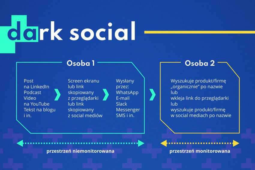 dark social infografika